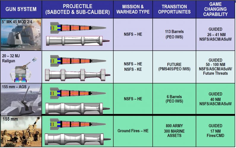 WNUS_Rail_Gun_Commonality_pic.jpg