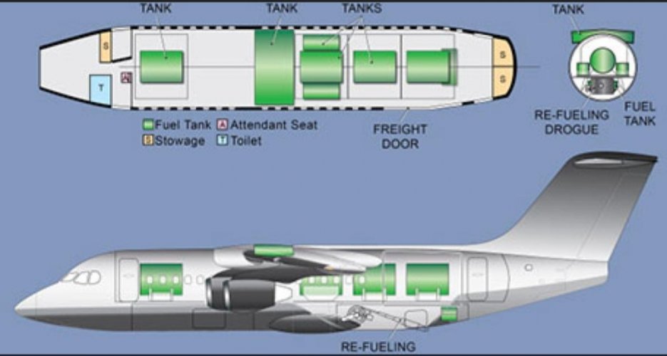 Cutaway of BAe 146 tanker.jpg