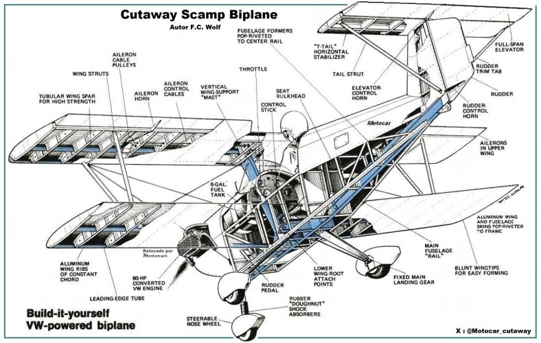 Cutaway Scamp Biplano.jpg