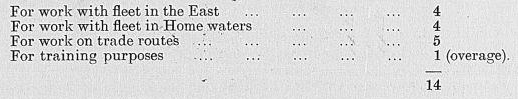 Two Power Standard Aircraft Carrier Strength.png