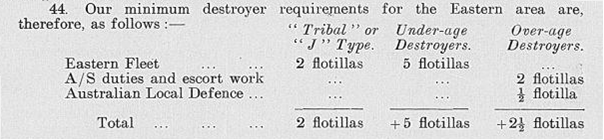 Two Power Standard Destroyers Para. 44.png