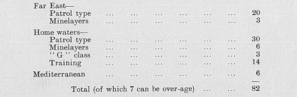 Two Power Standard Submarines Para. 64.png