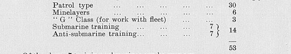 Two Power Standard Submarines Para. 62.png