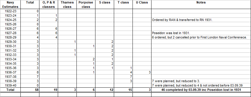 RN Building Programmes 1922-39 - Submarines (2).png