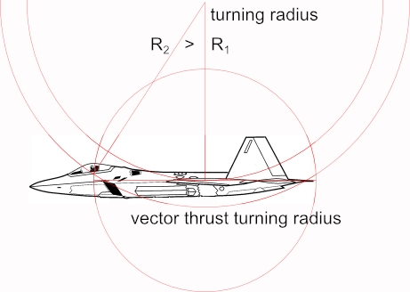 F22-centrifugal.png