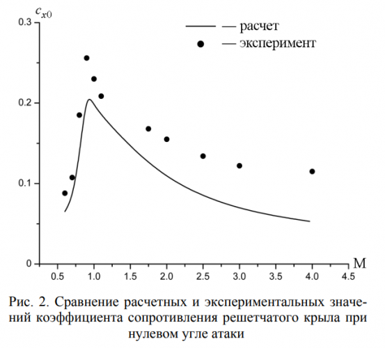 Grid fins-wings test.png