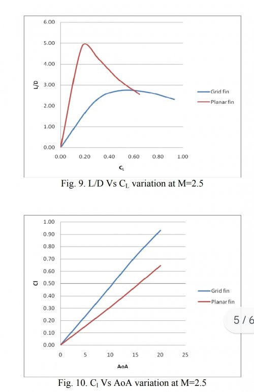 Grid vs planar fins.jpeg