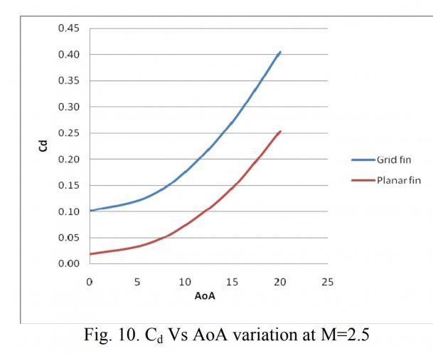 Grid vs planar fins 1.jpeg