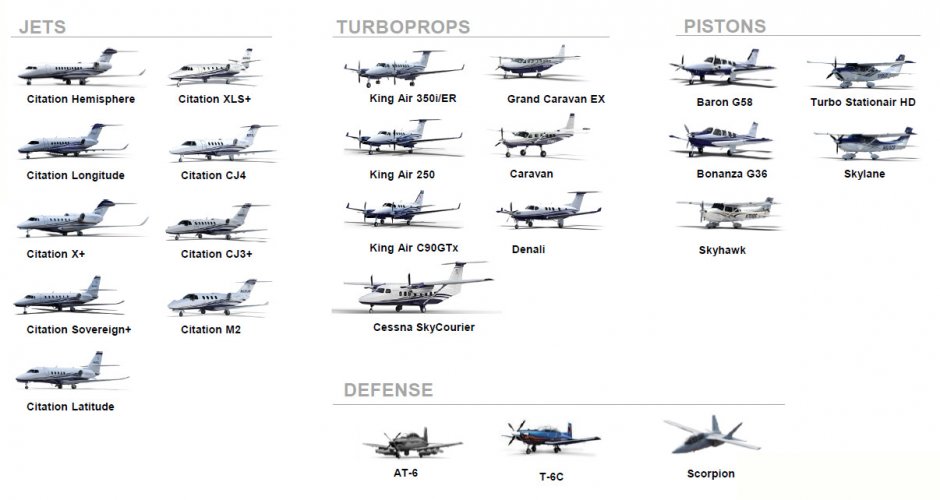 Textron line 2018.jpg