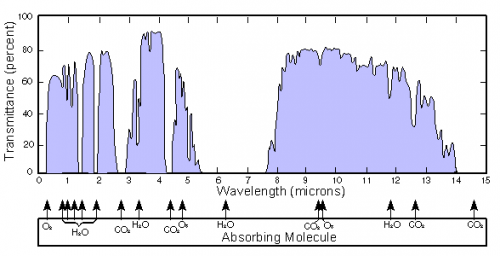 IR absorbtion.png