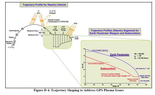 Plasma_RV_GPS.jpg