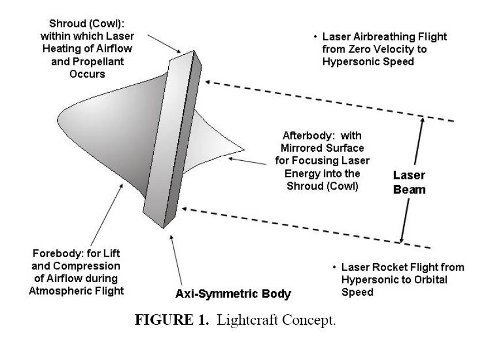 lightcraft1.jpg