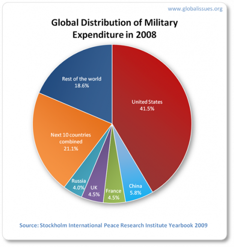 country-distribution-2008.png