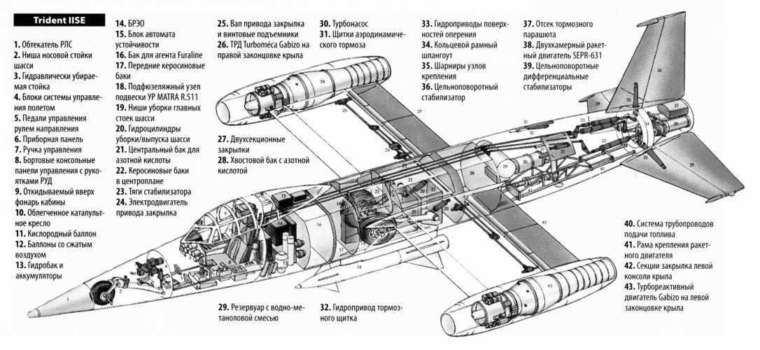 Cutaway SNCASO 9050-2.gif