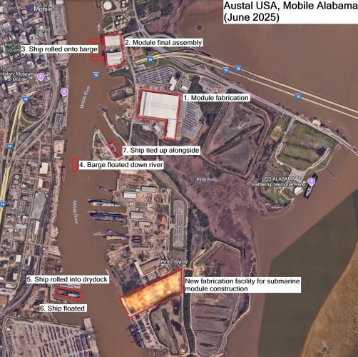 Austal USA construction process.png