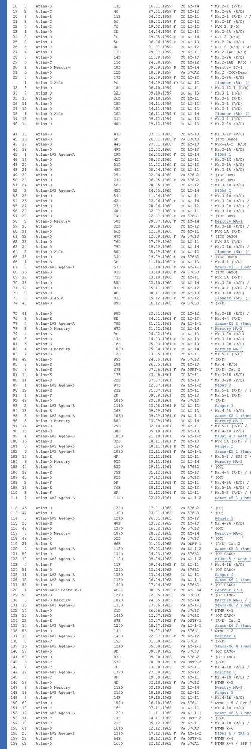 Atlas Family - Gunter's Space Page.jpg