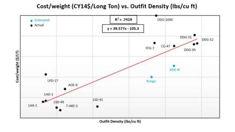 Cost Weight vs. Outfit Density.png