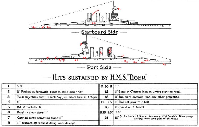 HMS_Tiger_Jutland_damage_diagrams.jpg