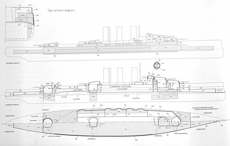 HMS Tiger Armour.jpg