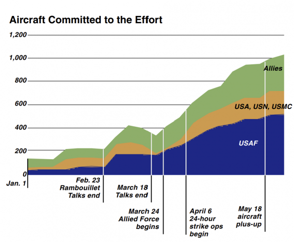 Aircraft commited.png