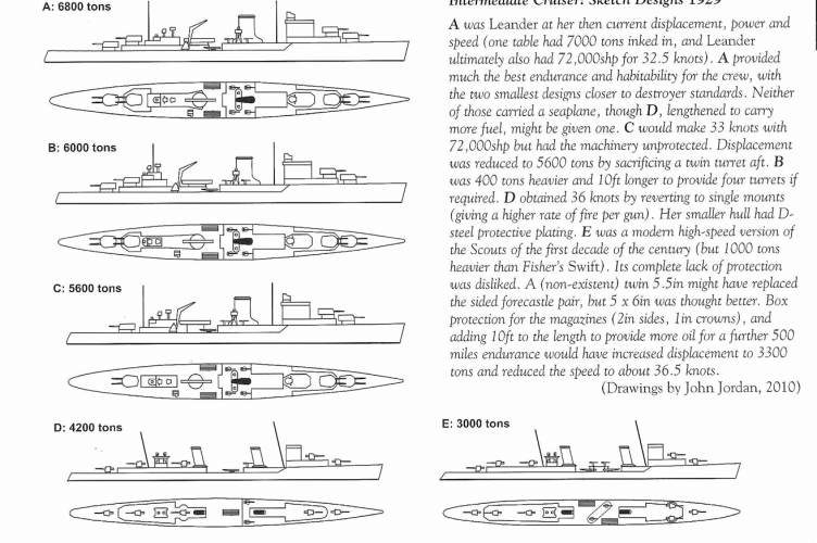 1929 Light Cruiser programme.png