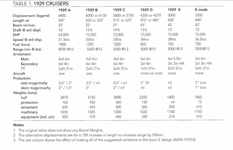 1929 CL data table.png