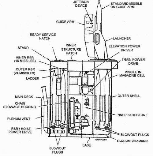 MK 13 GMLS Diagram.jpg