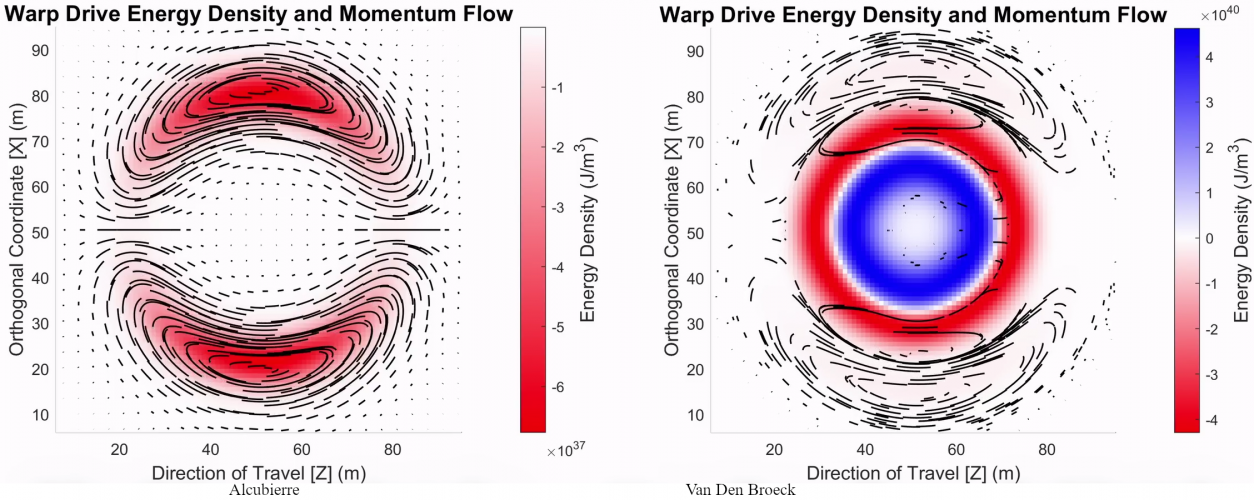 Warp-A+V-annotated.png