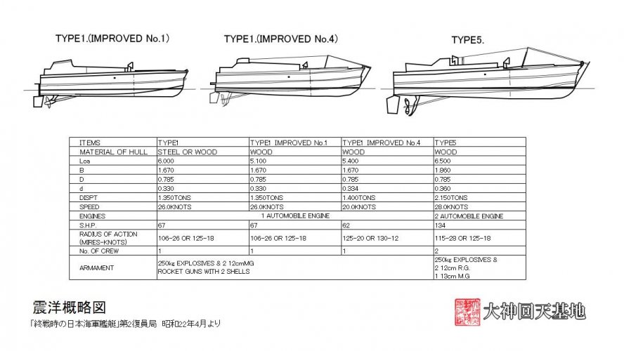 Shinyo Types Diagram.jpg