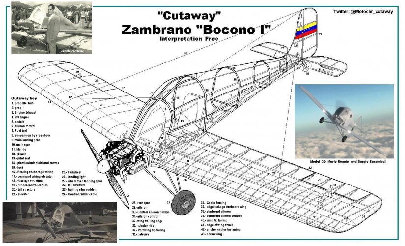 Copia-de-Cutaway-avi-n-Zambrano-Bocono-final.jpg