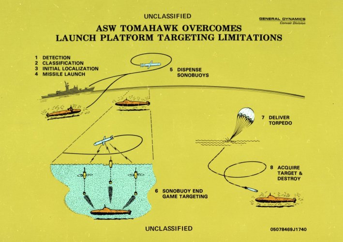 ASW Tomahawk platforms.jpeg