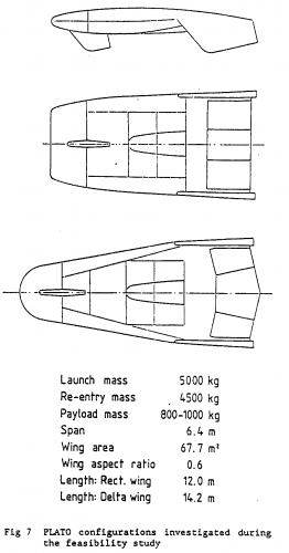 PLATO Configurations.png