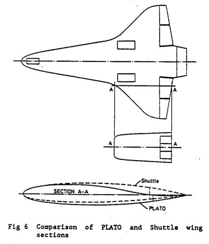 PLATO-Shuttle Wing Comparison.png