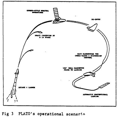 PLATO Mission Profile.png