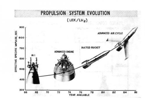PropulsionSystemEvolution.JPG
