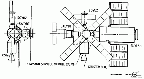 skylabsalyut1.gif