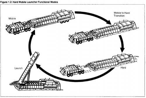 HMLFunctionalModes.JPG