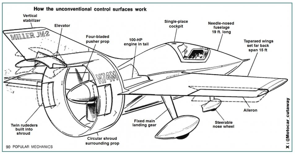 Cutaway Miller JM-2 vista trasera.jpg