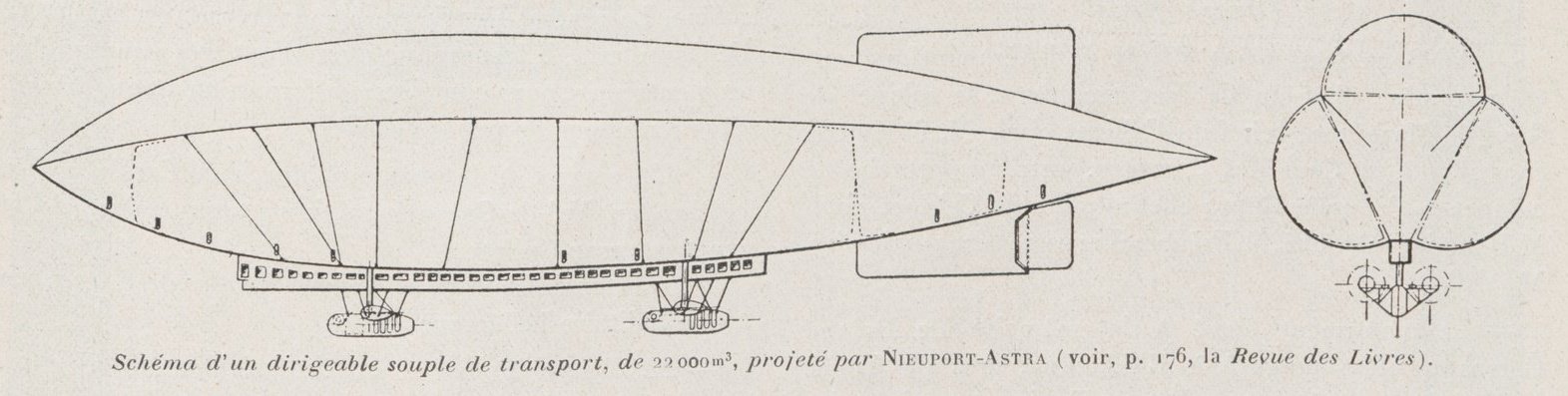 Nieuport-Astra dirigible project, L'Aéronautique 1924-07.jpg