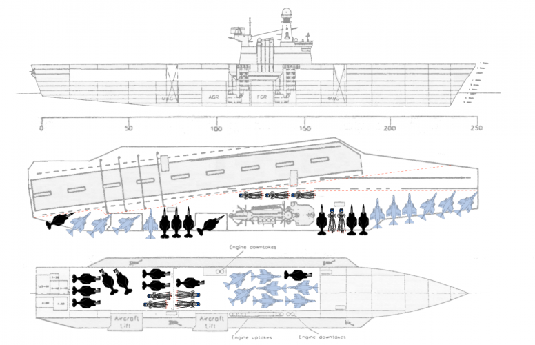 CV 35000t 2px=1ft 34x F-4s & Buccaneers.png