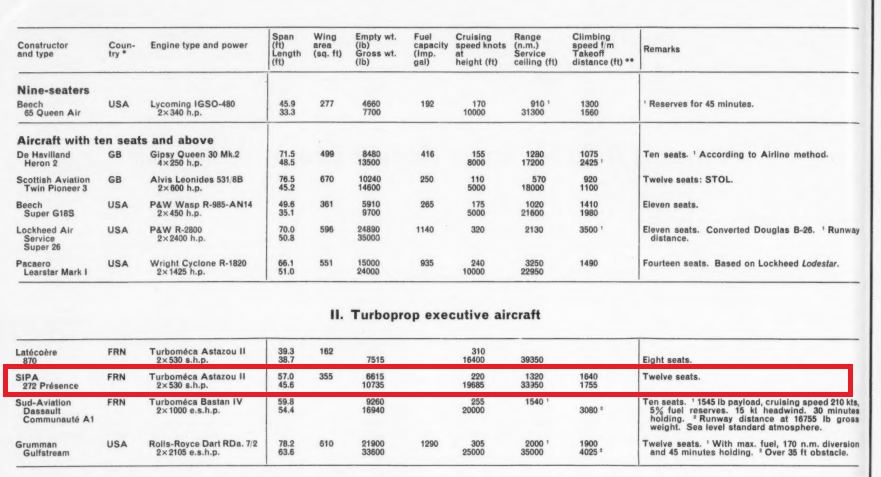 SIPA_272_Presence_Interavia_1961.png