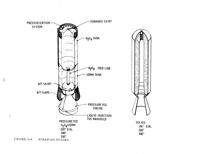Pages from Study of Advanced Multipurpose Large Launch Vehicles - Technical Report BOEING 1975...png