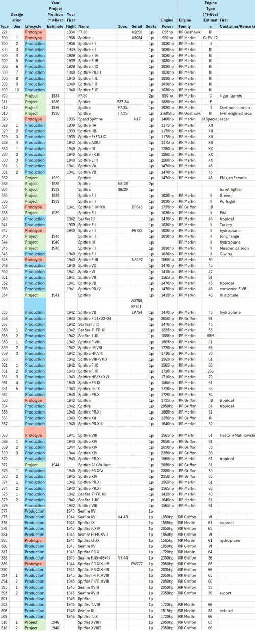 Spitfire-Seafire sorted by Type 20251017-001.jpg