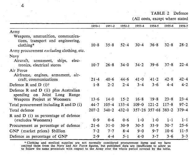 Table 2 part 1.png