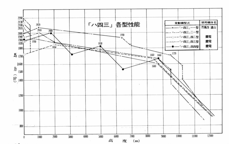 Ha43 engine power as a function of altitude.jpg