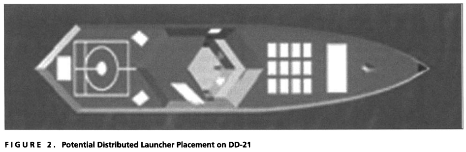 MHLS DD-21 distributed positioning.png