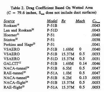 P51_mustang_drag_compilation_from_diff_sources.jpg