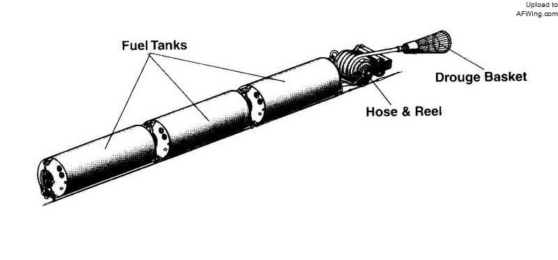 NAA A-5 Vigilante 885 gal liner refuelling system.jpg
