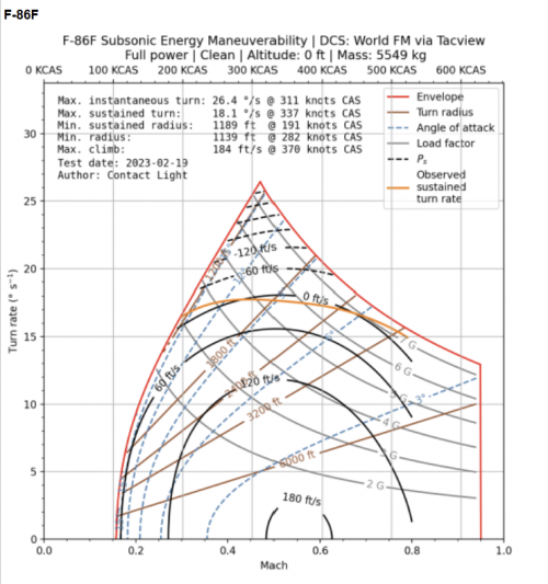 F-86 chart.png