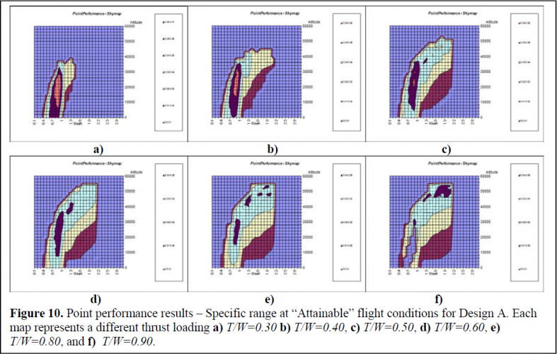 TWR-range-alt-Mach-plot.png